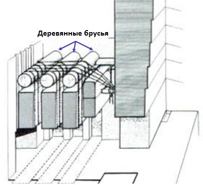 Камера фараона в Пирамиде Хеопса