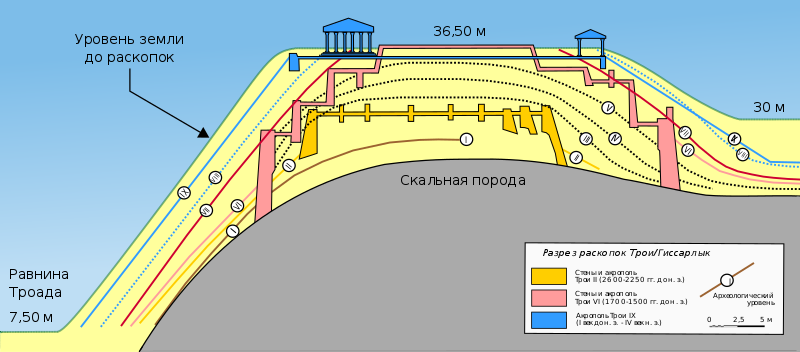 Троя