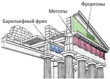 Парфенон
