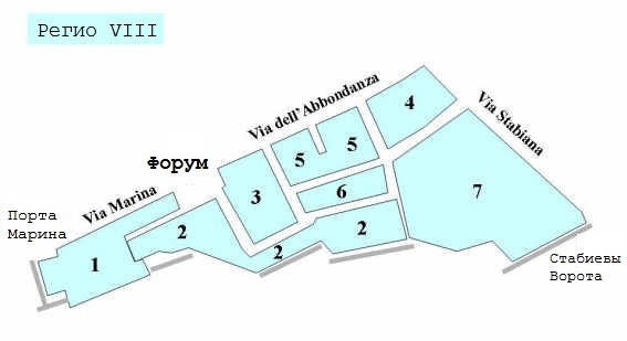 Регио VIII (Помпеи)