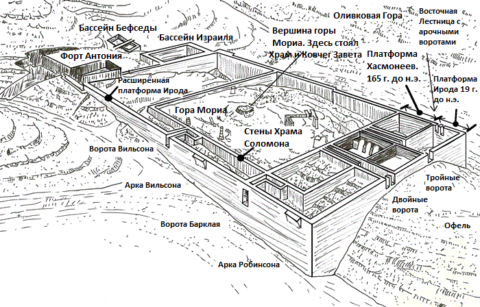 Второй иерусалимский храм ирода великого