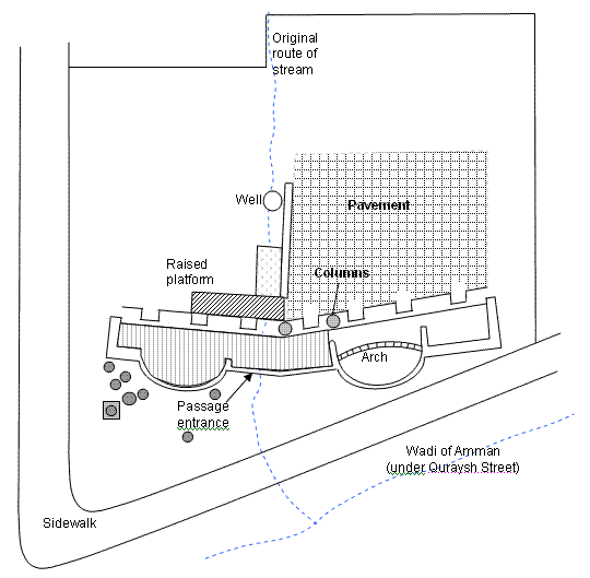 Nymphaeum Map Layout