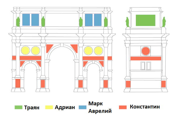 Арка константина