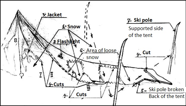 Dyatlov pass tent