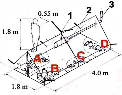 Dyatlov Group Tent